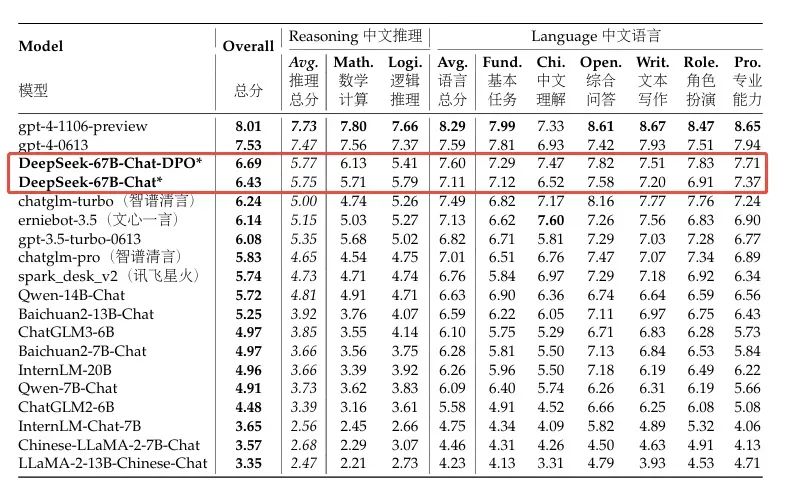 万字长文解构DeepSeek V1/V2/V3/R1进化史：从算法革命到推理涌现！