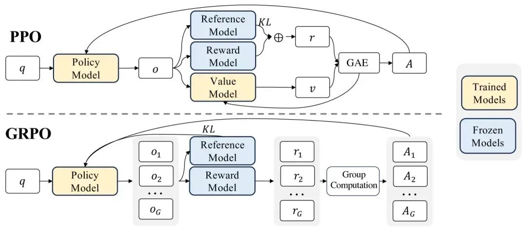 万字长文解构DeepSeek V1/V2/V3/R1进化史：从算法革命到推理涌现！