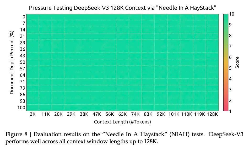 万字长文解构DeepSeek V1/V2/V3/R1进化史：从算法革命到推理涌现！