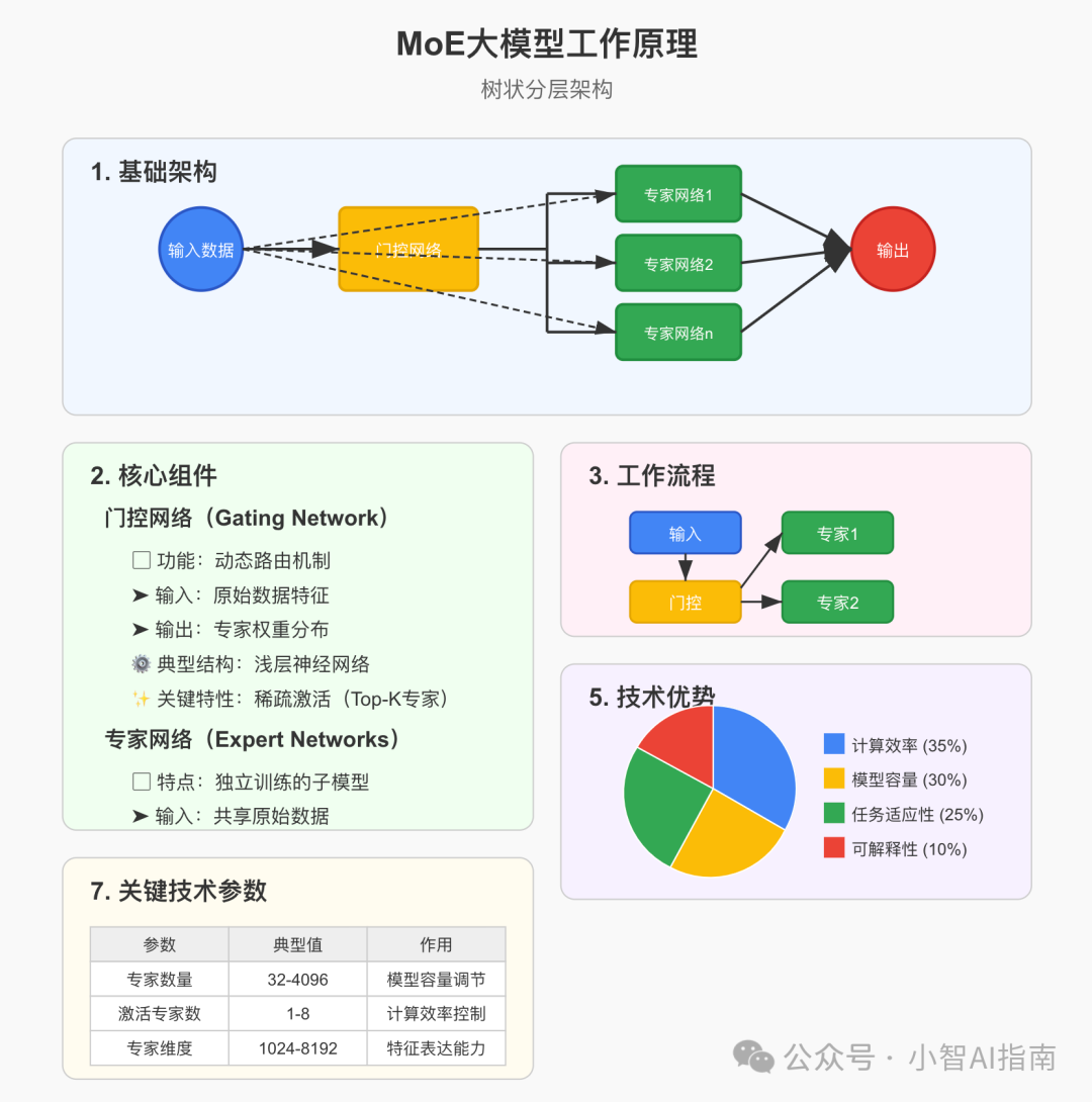 Claude 3.7实测:代码能力完胜Deepseek-R1和Grok3