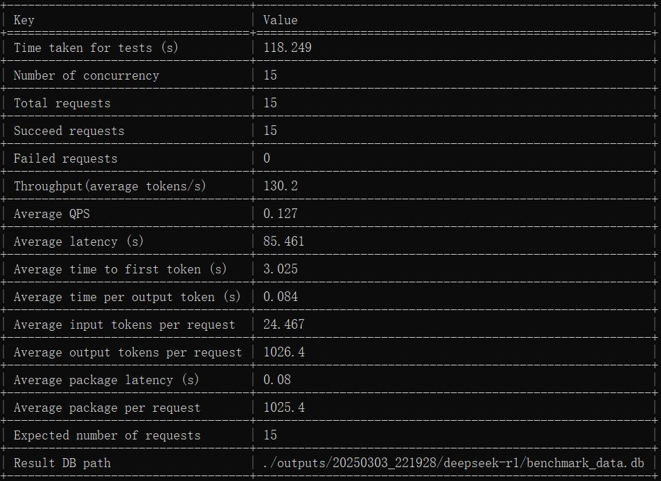 DeepSeek满血版云端私有化部署，支持知识库，仅2.5万/月！