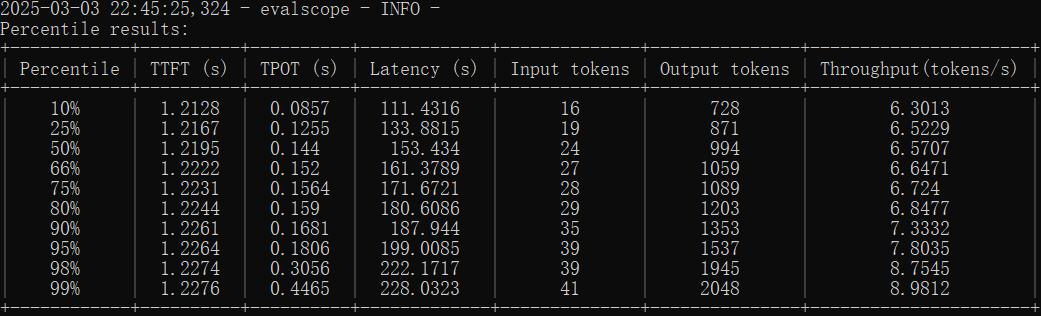 DeepSeek满血版云端私有化部署，支持知识库，仅2.5万/月！