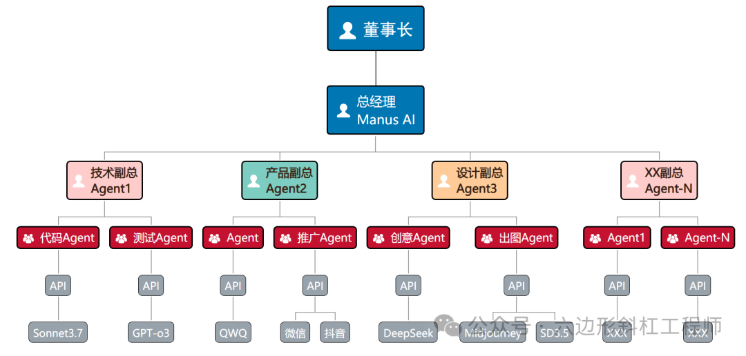 Manus AI:一夜爆红的AI新星——谈谈我的感受