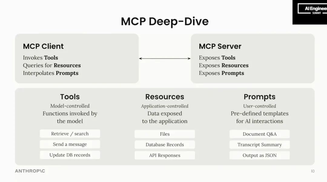 为何模型上下文协议 (MCP) 最终会获胜？[译]