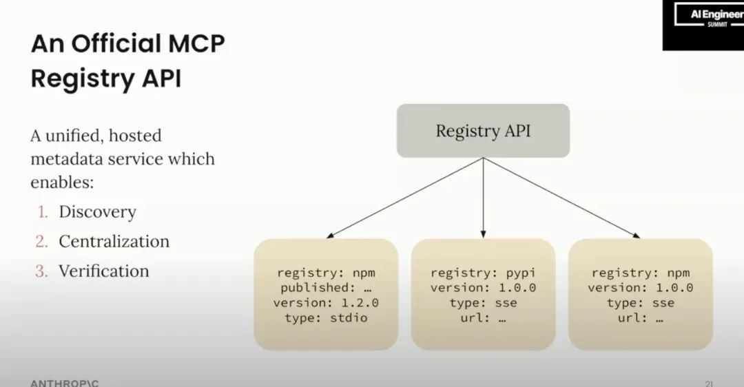为何模型上下文协议 (MCP) 最终会获胜？[译]