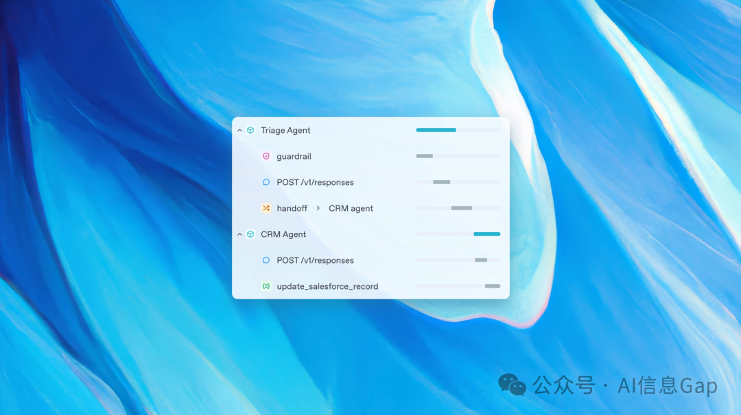 2025,OpenAI 急着给 AI Agent 上大菜!