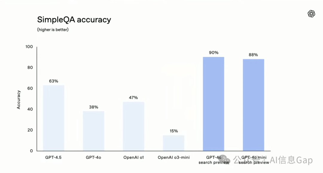 2025,OpenAI 急着给 AI Agent 上大菜!