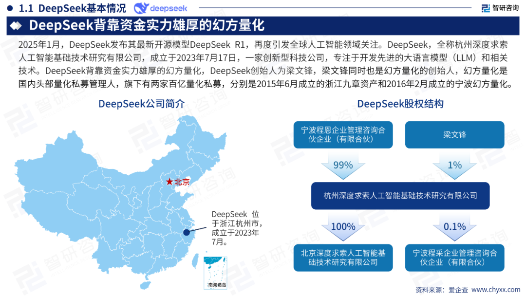 DeepSeek技术全景解析