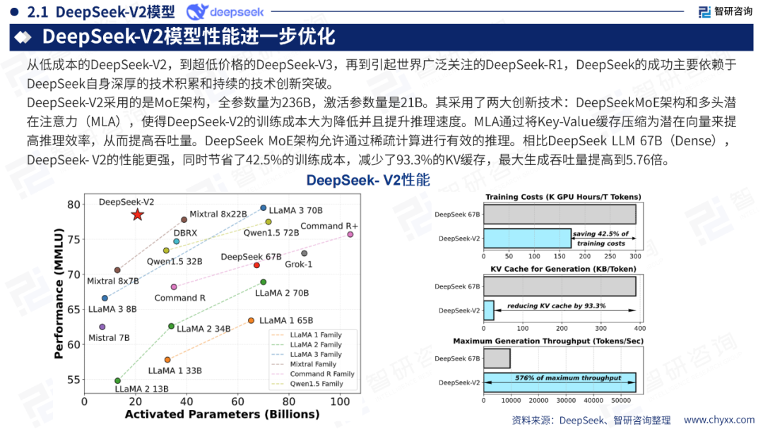 DeepSeek技术全景解析