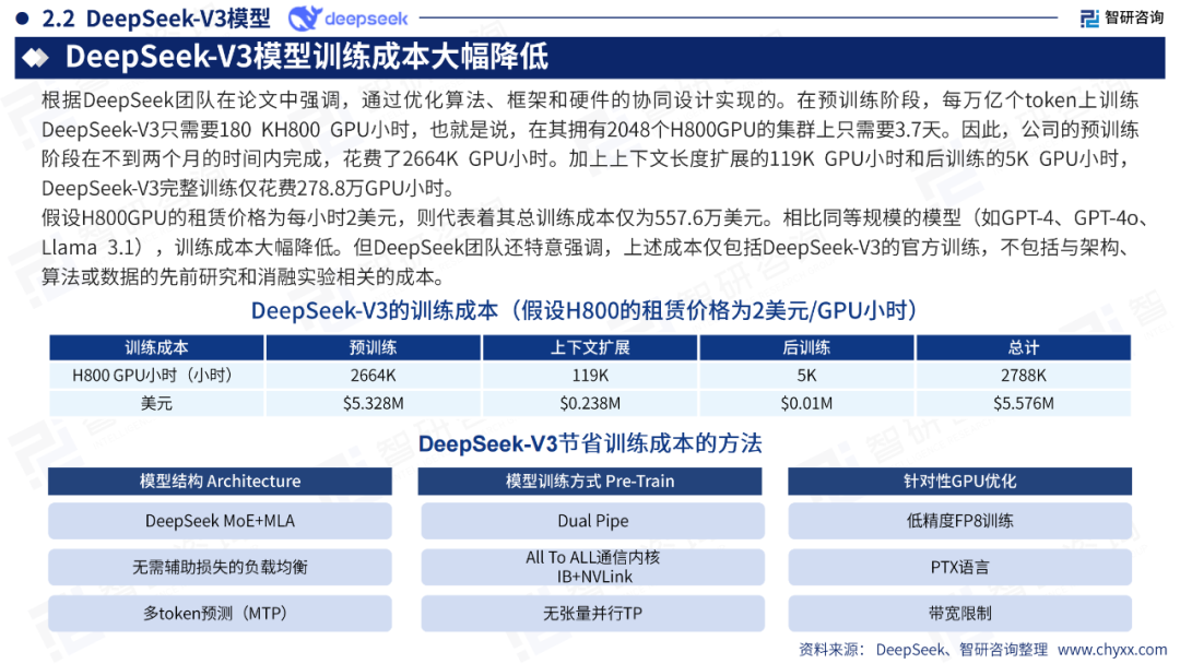 DeepSeek技术全景解析