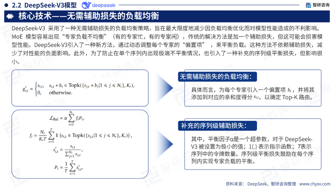 DeepSeek技术全景解析