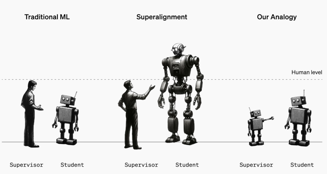 OpenAI 看到了什么？