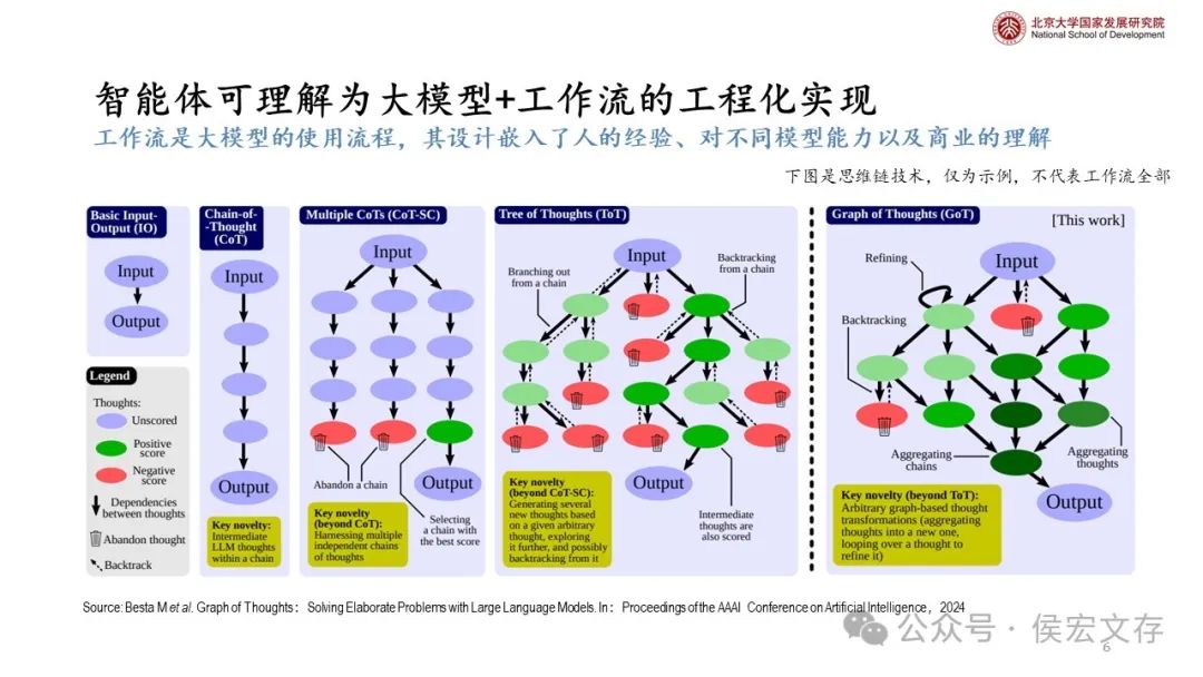 通向大模型、智能体以及人类的共同未来
