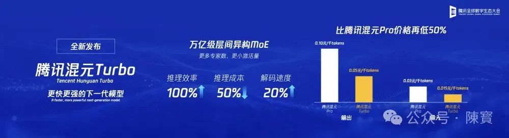 腾讯新一代大模型“混元 Turbo”是如何“练”成的