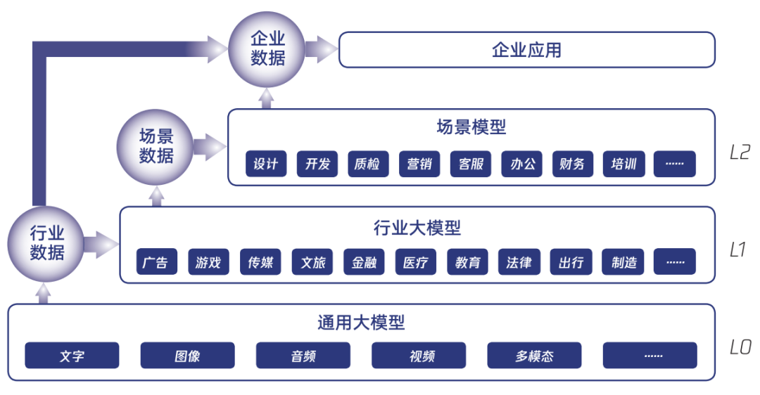 行业大模型：推动人工智能与行业深度融合的关键力量