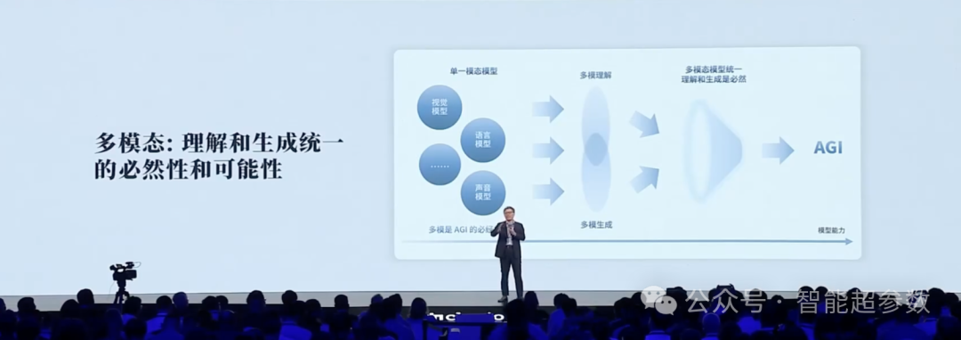 沈向洋院士在2024年外滩大会上的演讲全文