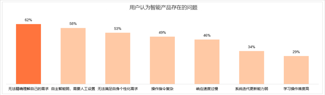 智慧家庭垂域大模型典型案例分析及运营商发展启示