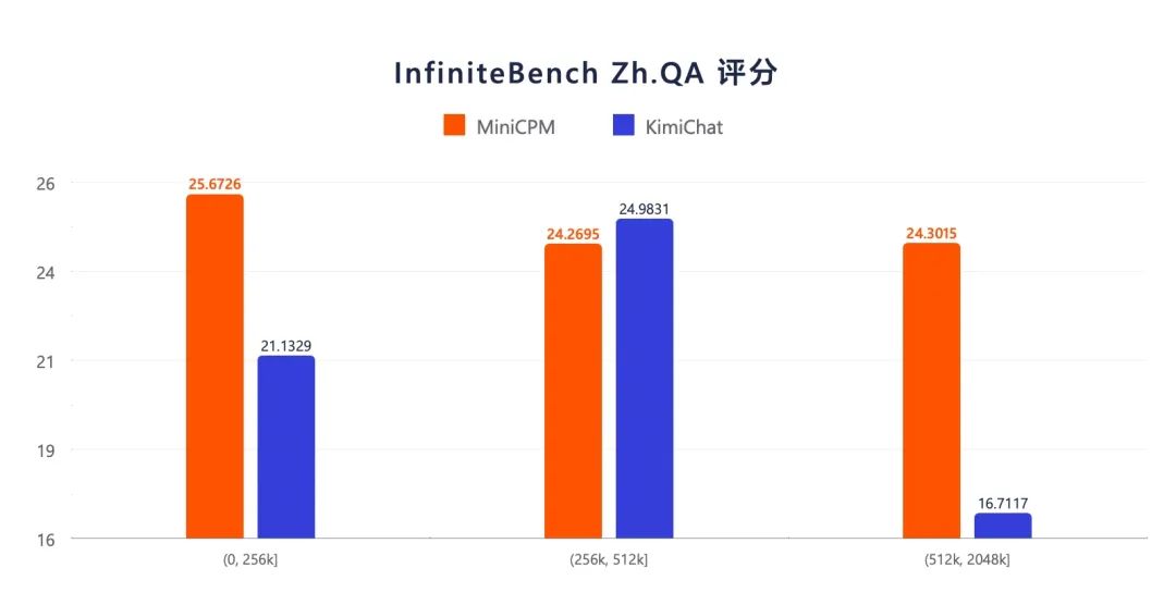 国产“小钢炮”MiniCPM3-4B：小参数，大能量！