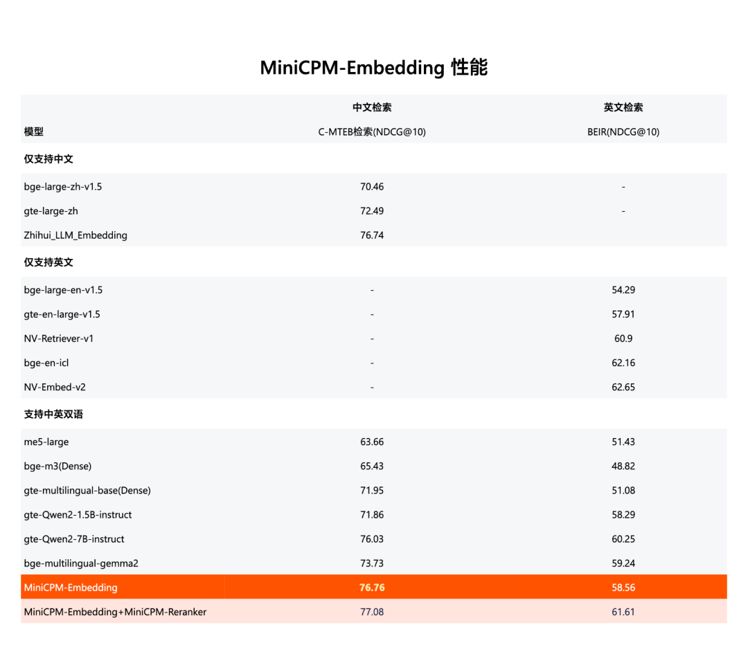 国产“小钢炮”MiniCPM3-4B：小参数，大能量！