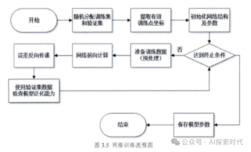 大模型技术学习过程梳理