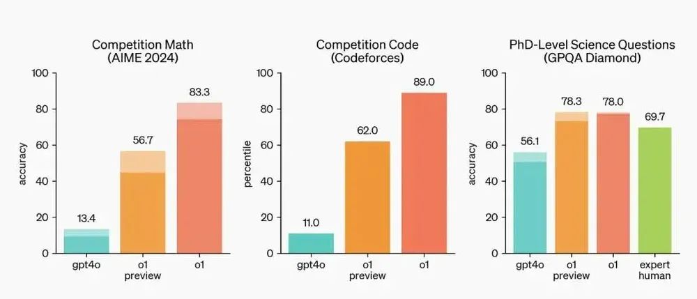 为什么大家都不关心OpenAI了？