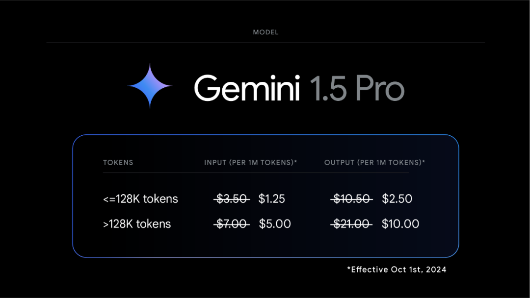 代号002：谷歌发布两款Gemini 1.5升级生产级模型「一流数学能力，价格砍半」
