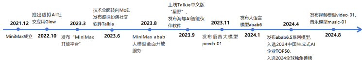 大模型公司对标：稀宇科技Minimax
