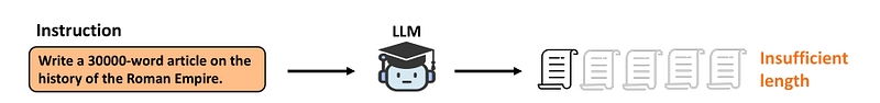 LongWriter：现在 LLM 可以生成 20,000 字的输出