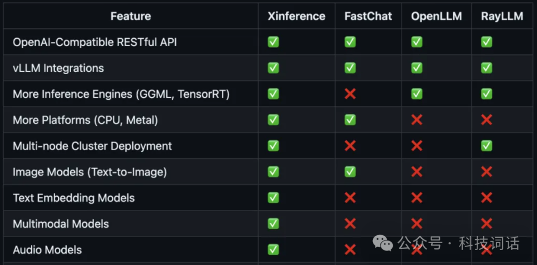 一文读懂Xinference
