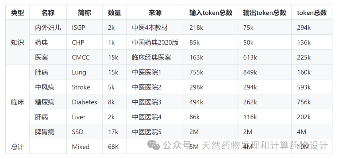 盘点已问世的中医药大语言模型