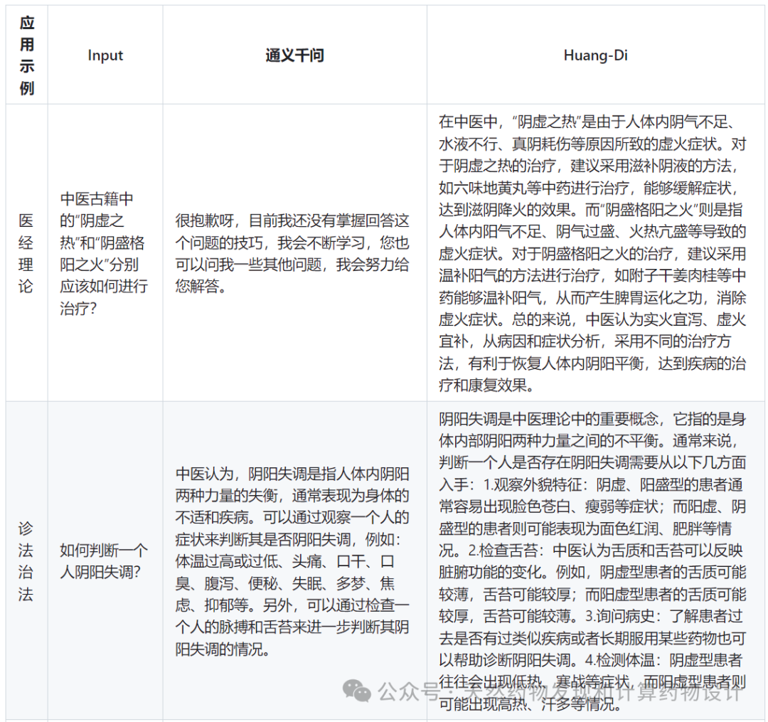 盘点已问世的中医药大语言模型