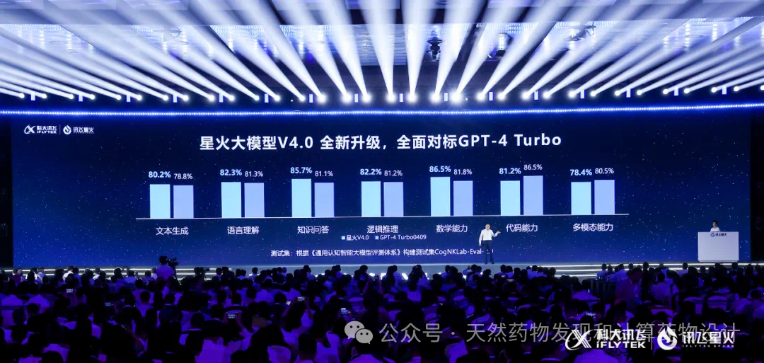 盘点已问世的中医药大语言模型