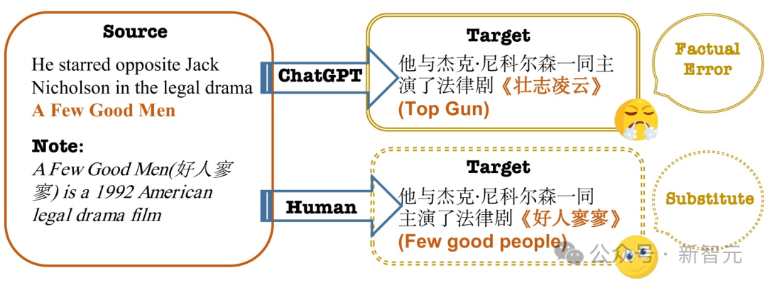 AI翻译界杀手诞生！阿里国际翻译大模型吊打谷歌和GPT-4