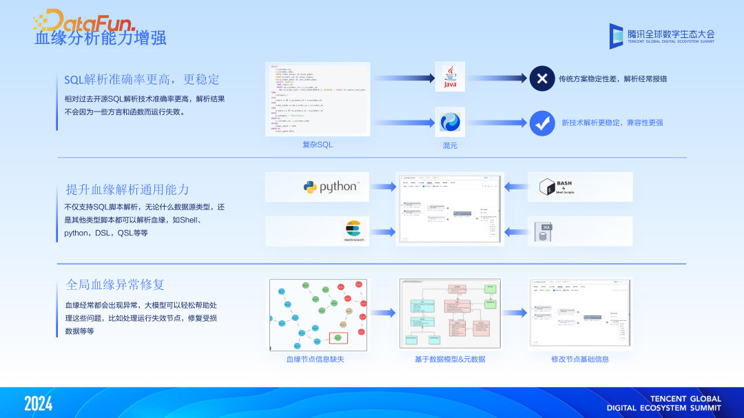 大模型与大数据双向赋能，“WeData+AI”智能化升级