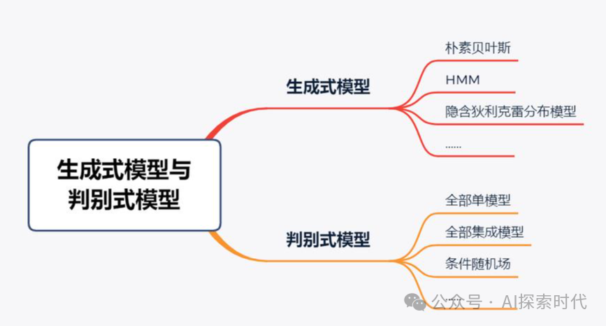 你对大模型认知的开始——大模型的能力问题