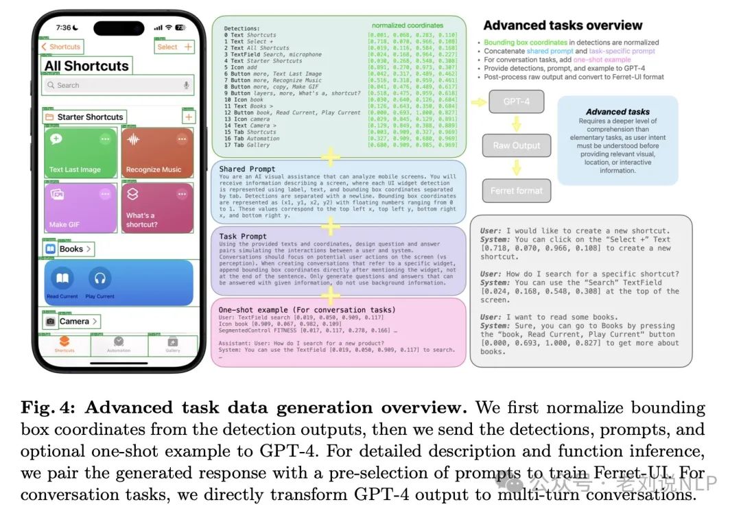 也看大模型操作手机实现机理及前置基础：苹果Ferret-UI、微软OmniParser屏幕理解实现思路