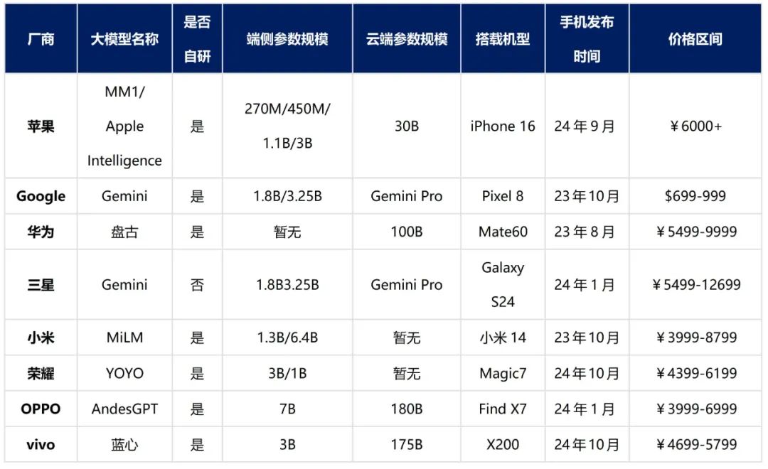 端侧大模型浪潮奔涌而至：态势、影响与建议