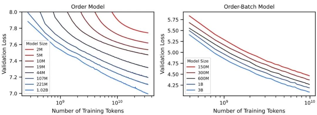 MarS：生成式基座模型时代的通用金融市场模拟引擎