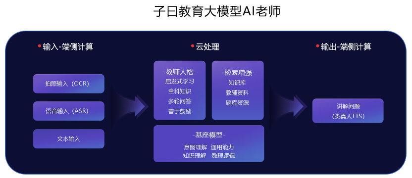 周枫：教育大模型16个月落地思考