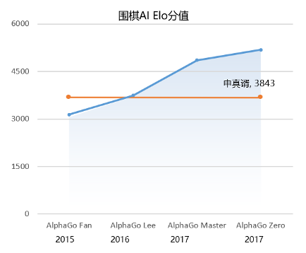 周枫：教育大模型16个月落地思考