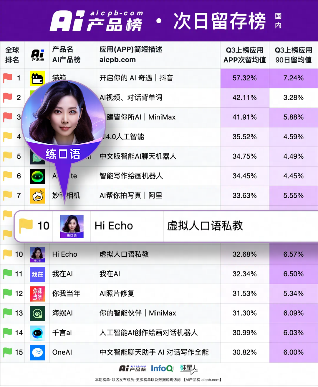 周枫：教育大模型16个月落地思考