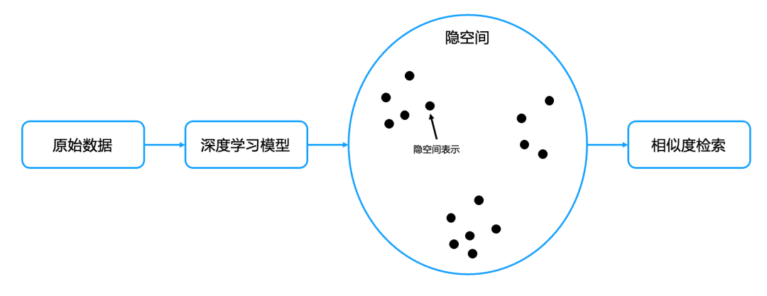 从大数据到大模型：现代应用的数据范式