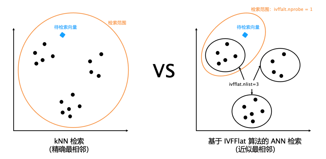 从大数据到大模型：现代应用的数据范式
