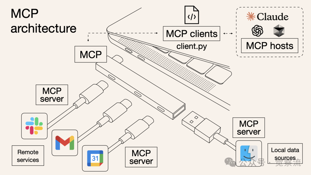 null 实用MCP Server分享,让Agent解锁 Claude AI 的无限可能
