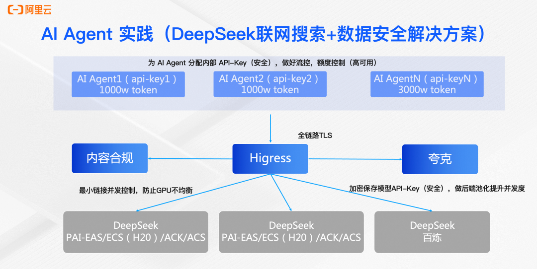 AI Agent:构建以数据为中心的智能体