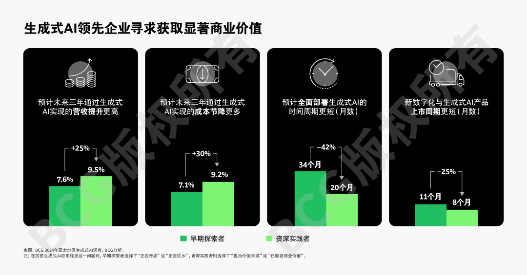 全球AI应用竞速,亚太强势崛起引关注