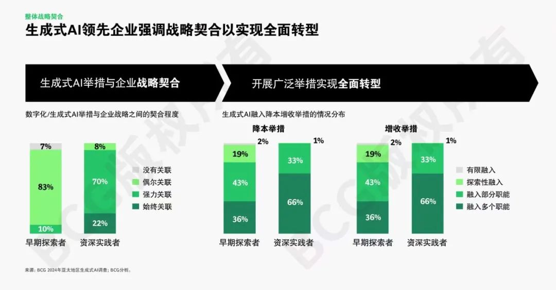 全球AI应用竞速,亚太强势崛起引关注
