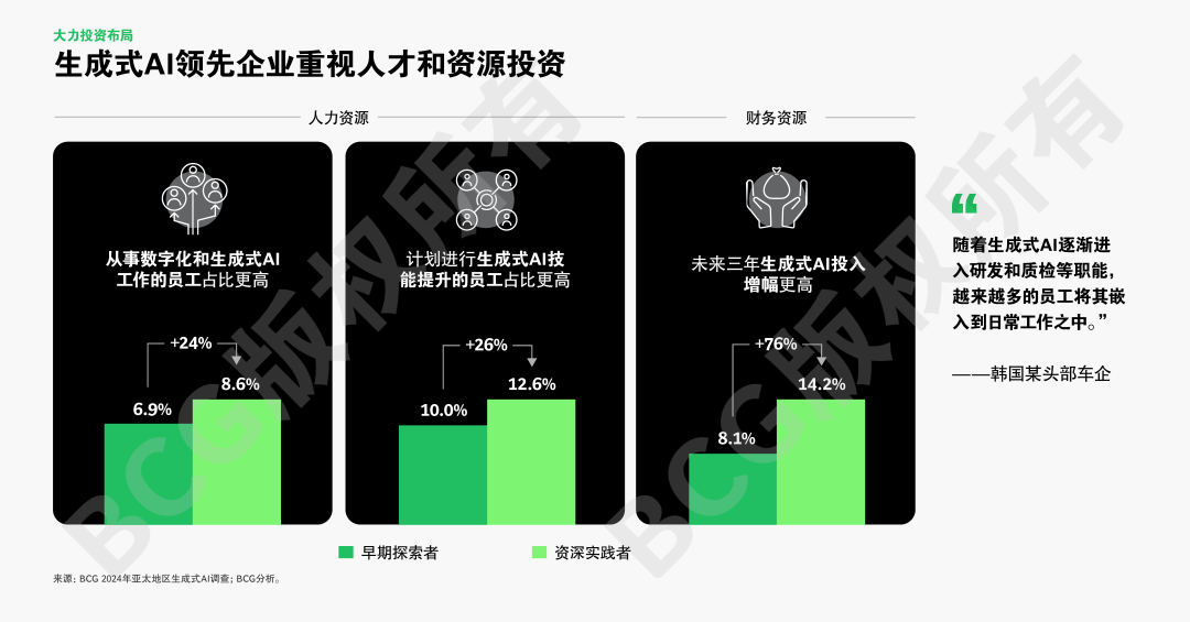 全球AI应用竞速,亚太强势崛起引关注