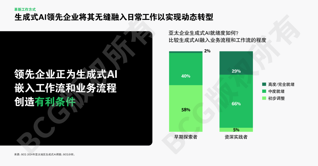 全球AI应用竞速,亚太强势崛起引关注