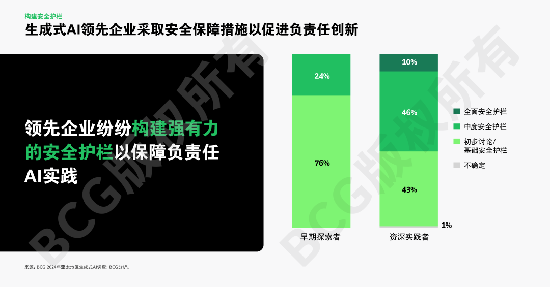 全球AI应用竞速,亚太强势崛起引关注
